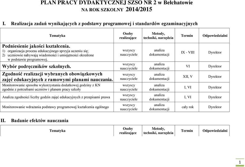 1) organizacja procesu edukacyjnego sprzyja uczeniu się; 2) nabywają wiadomości i umiejętności określone w podstawie programowej. Wybór podręczników szkolnych.