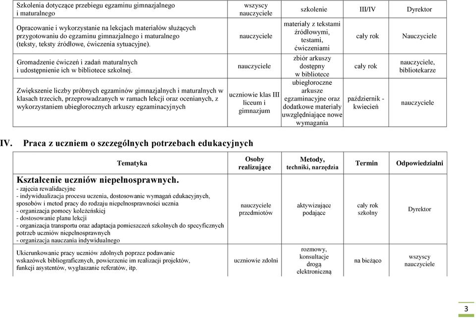 Zwiększenie liczby próbnych egzaminów gimnazjalnych i maturalnych w klasach trzecich, przeprowadzanych w ramach lekcji oraz ocenianych, z wykorzystaniem ubiegłorocznych arkuszy egzaminacyjnych klas