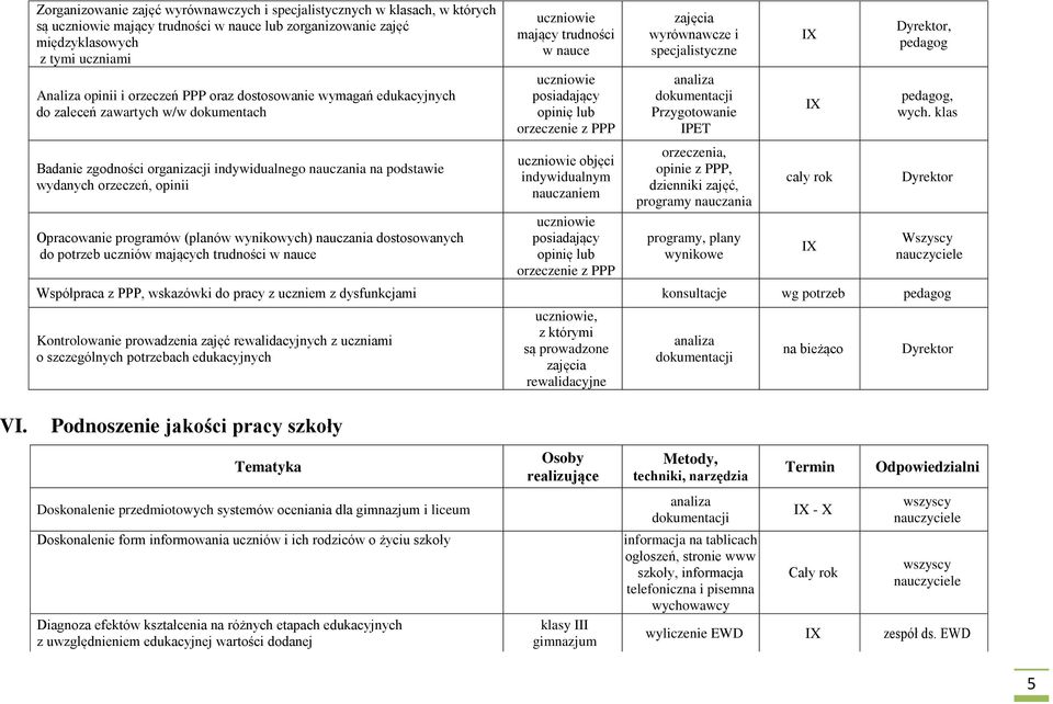 wynikowych) nauczania dostosowanych do potrzeb uczniów mających trudności w nauce mający trudności w nauce posiadający opinię lub orzeczenie z PPP objęci indywidualnym nauczaniem posiadający opinię