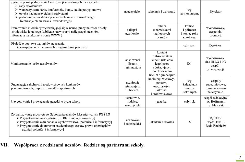 (tablica z nazwiskami najlepszych uczniów, informacja na szkolnej stronie WWW ) najlepsi tablica z nazwiskami najlepszych uczniów koniec I półrocza i koniec roku szkolnego, zespół ds.