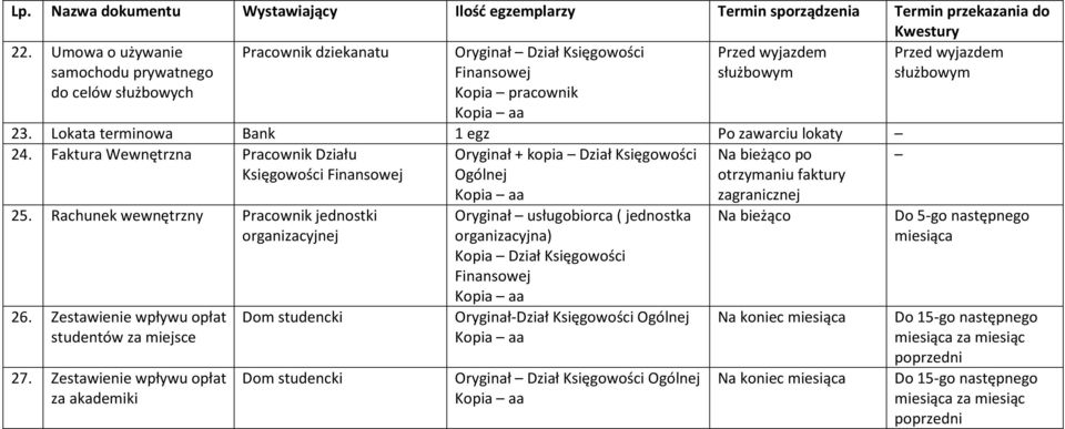 Faktura Wewnętrzna Księgowości Oryginał + kopia Dział Księgowości Ogólnej po otrzymaniu faktury 25. Rachunek wewnętrzny jednostki 26. Zestawienie wpływu opłat studentów za miejsce 27.