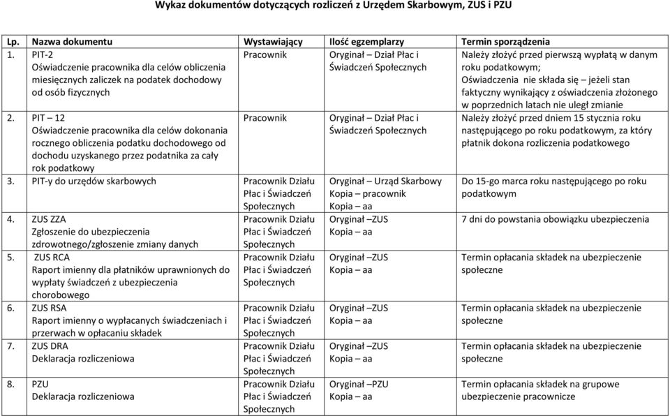 podatkowym; Oświadczenia nie składa się jeżeli stan faktyczny wynikający z oświadczenia złożonego 2.