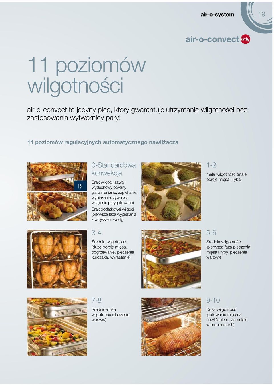 przygotowana) Brak dodatkowej wilgoci (pierwsza faza wypiekania z wtryskiem wody) 3-4 Średnia wilgotność (duże porcje mięsa, odgrzewanie, pieczenie kurczaka, wyrastanie) 1-2 mała