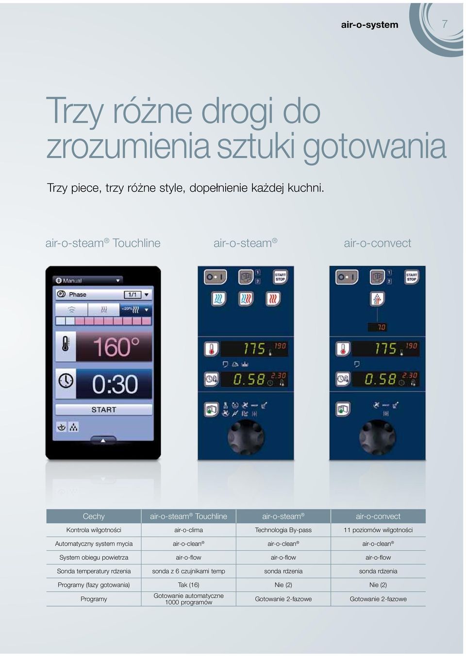 poziomów wilgotności Automatyczny system mycia air-o-clean air-o-clean air-o-clean System obiegu powietrza air-o-flow air-o-flow air-o-flow Sonda temperatury