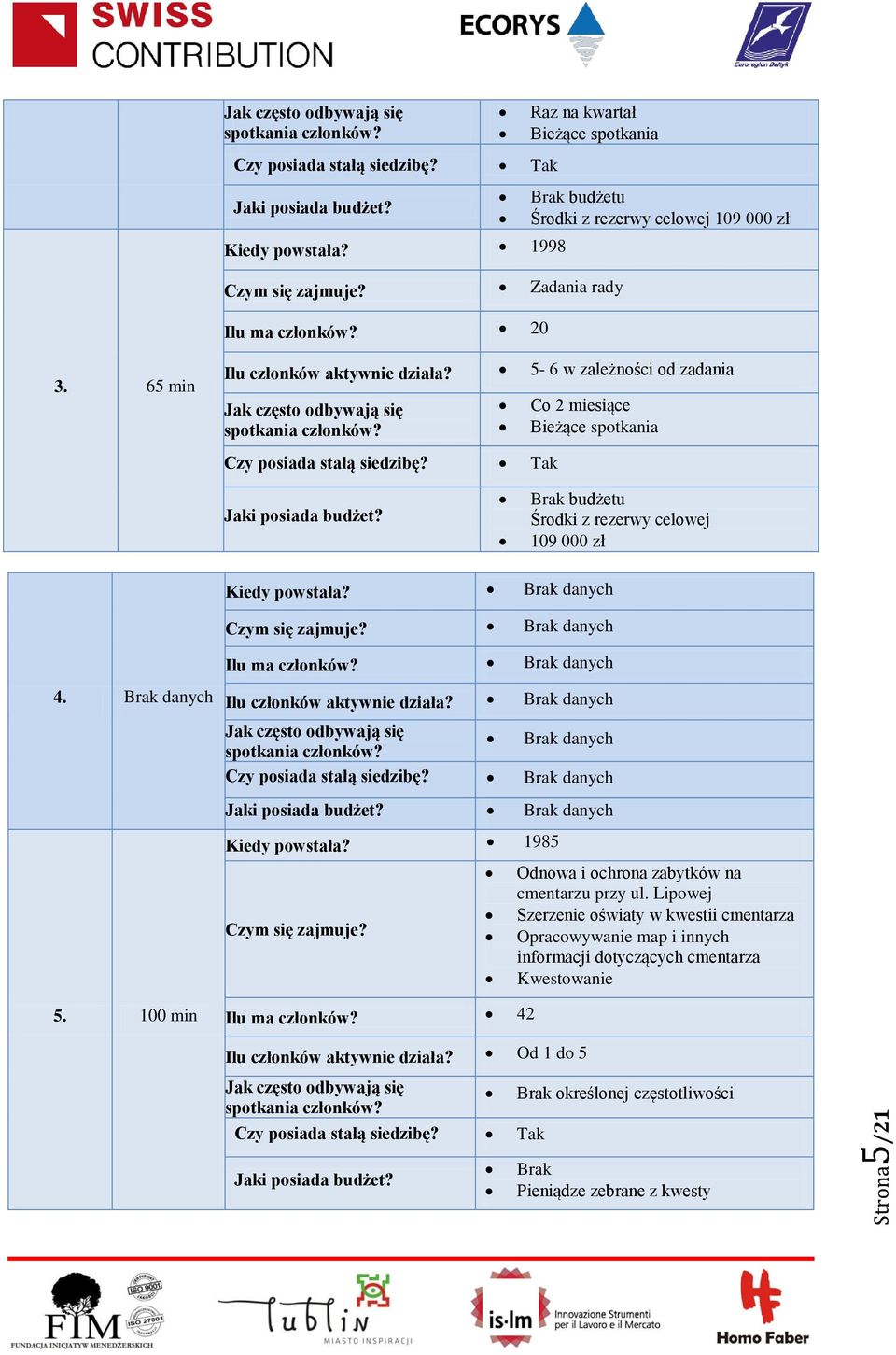 Tak Co 2 miesiące Bieżące spotkania Jaki posiada budżet? Brak budżetu Środki z rezerwy celowej 109 000 zł Kiedy powstała? Brak danych Czym się zajmuje? Brak danych 4. Brak danych Ilu ma członków?