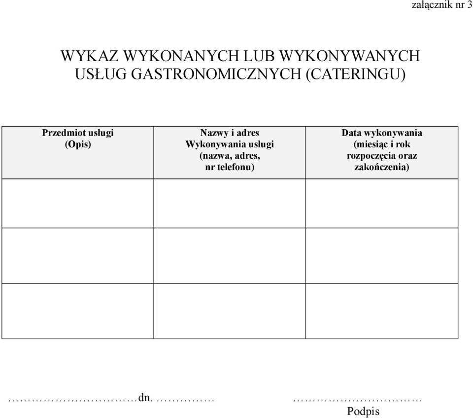adres Wykonywania usługi (nazwa, adres, nr telefonu) Data