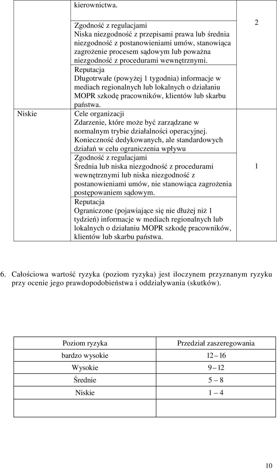 Reputacja Długotrwałe (powyŝej 1 tygodnia) informacje w mediach regionalnych lub lokalnych o działaniu MOPR szkodę pracowników, klientów lub skarbu państwa.