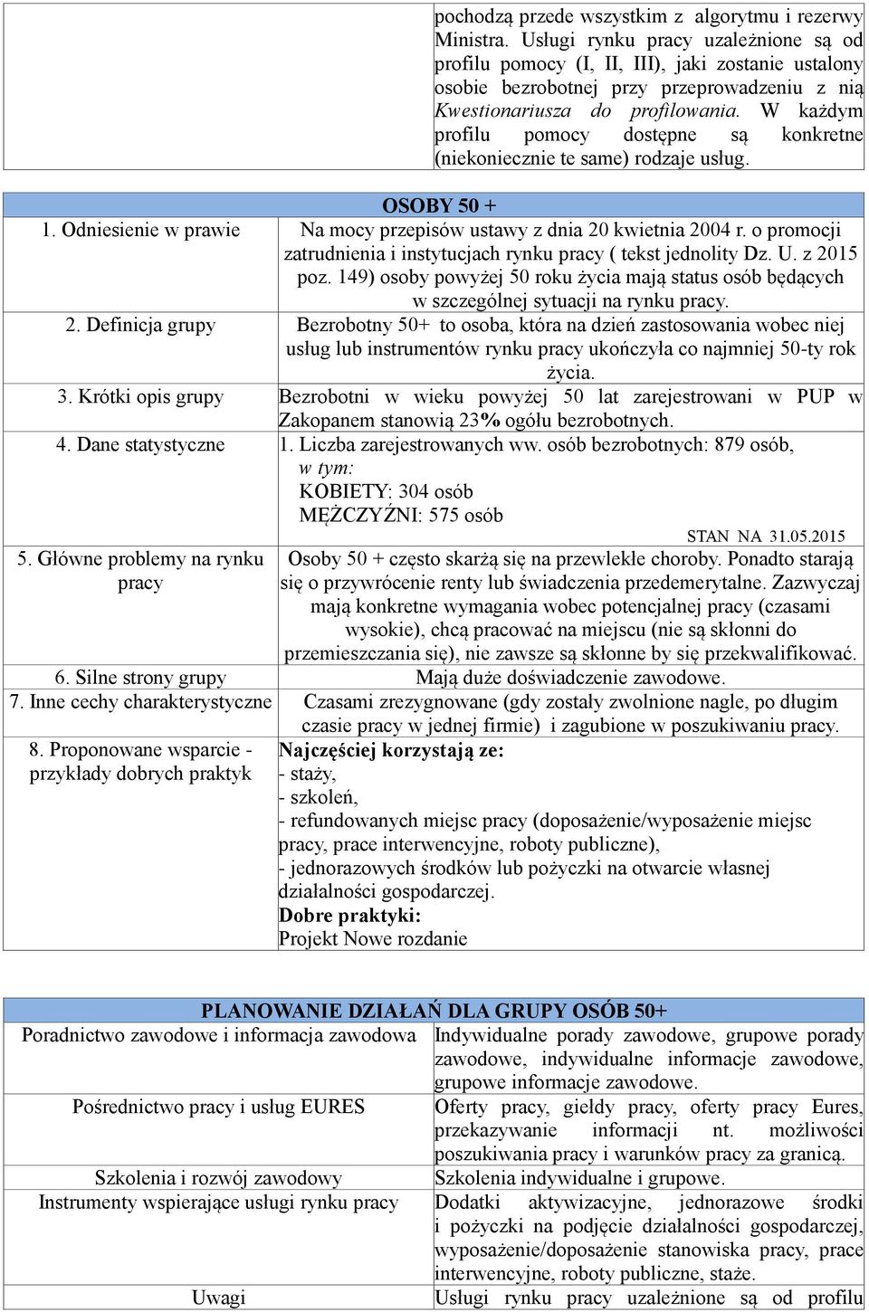 instytucjach rynku ( tekst jednolity Dz. U. z 2015 poz. 149) osoby powyżej 50 roku życia mają status osób będących w szczególnej sytuacji na rynku. 2. Definicja grupy Bezrobotny 50+ to osoba, która na dzień zastosowania wobec niej usług lub instrumentów rynku ukończyła co najmniej 50-ty rok życia.