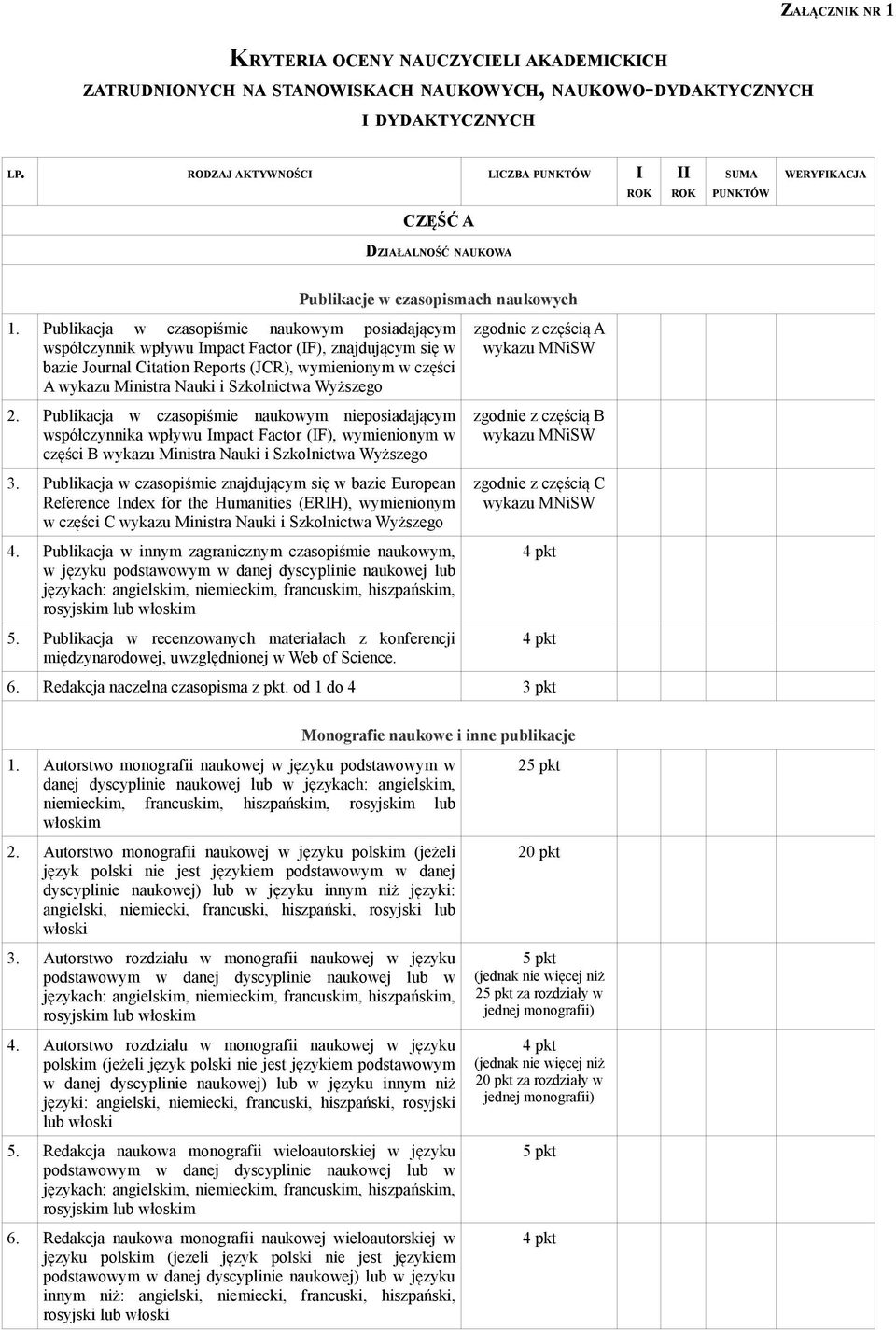 Publikacja w czasopiśmie naukowym posiadającym współczynnik wpływu Impact Factor (IF), znajdującym się w bazie Journal Citation Reports (JCR), wymienionym w części A wykazu Ministra Nauki i