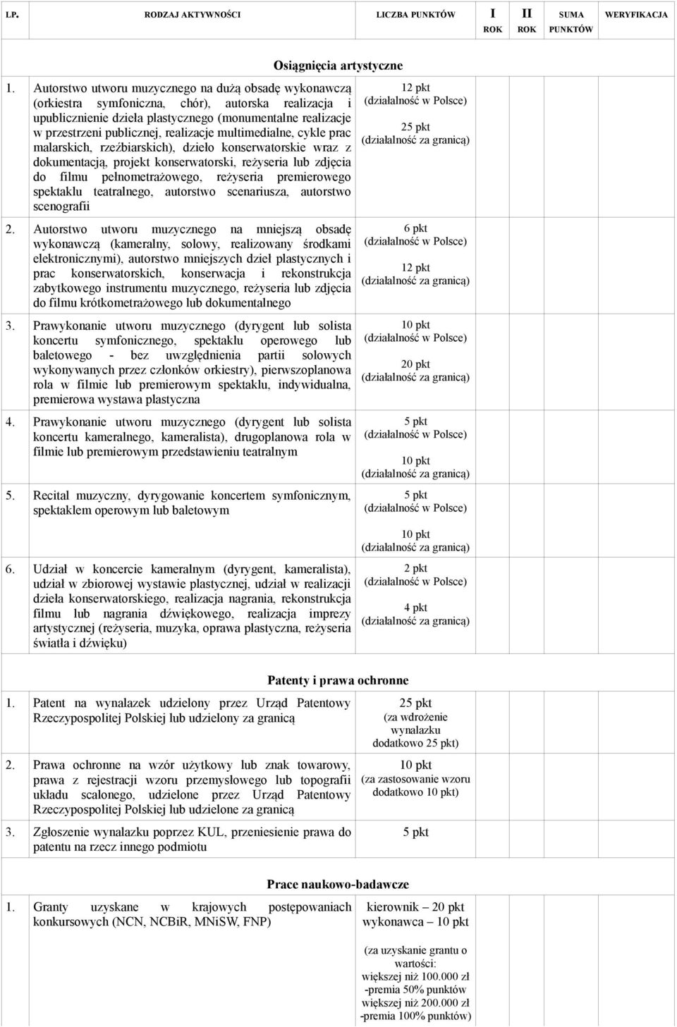 realizacje multimedialne, cykle prac malarskich, rzeźbiarskich), dzieło konserwatorskie wraz z dokumentacją, projekt konserwatorski, reżyseria lub zdjęcia do filmu pełnometrażowego, reżyseria