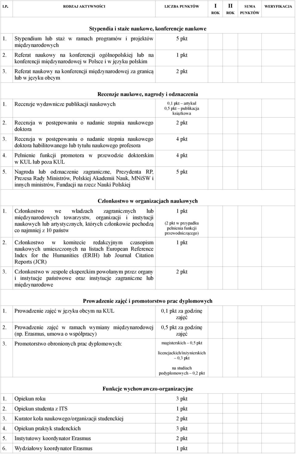 Referat naukowy na konferencji międzynarodowej za granicą lub w języku obcym Recenzje naukowe, nagrody i odznaczenia 1. Recenzje wydawnicze publikacji naukowych 0, artykuł 0, publikacja książkowa 2.