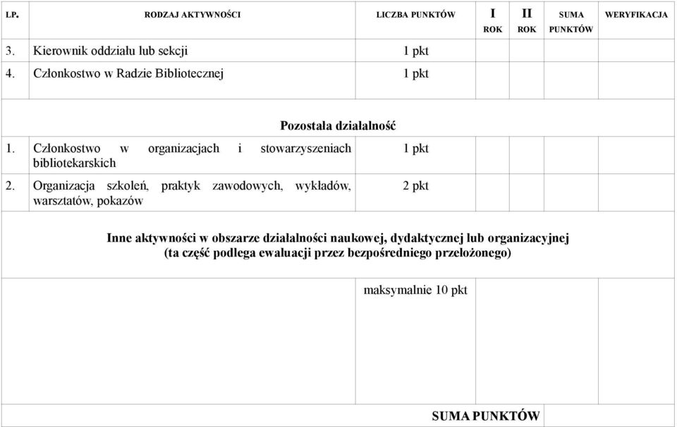 Członkostwo w organizacjach i stowarzyszeniach bibliotekarskich 2.