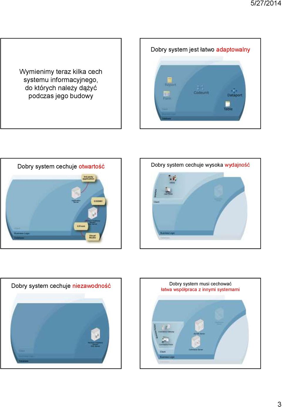 cechuje otwartość Dobry system cechuje wysoka wydajność Dobry system