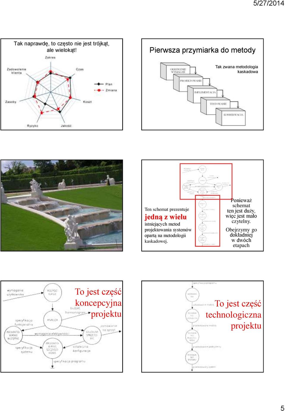 istniejących metod projektowania systemów opartą na metodologii kaskadowej.