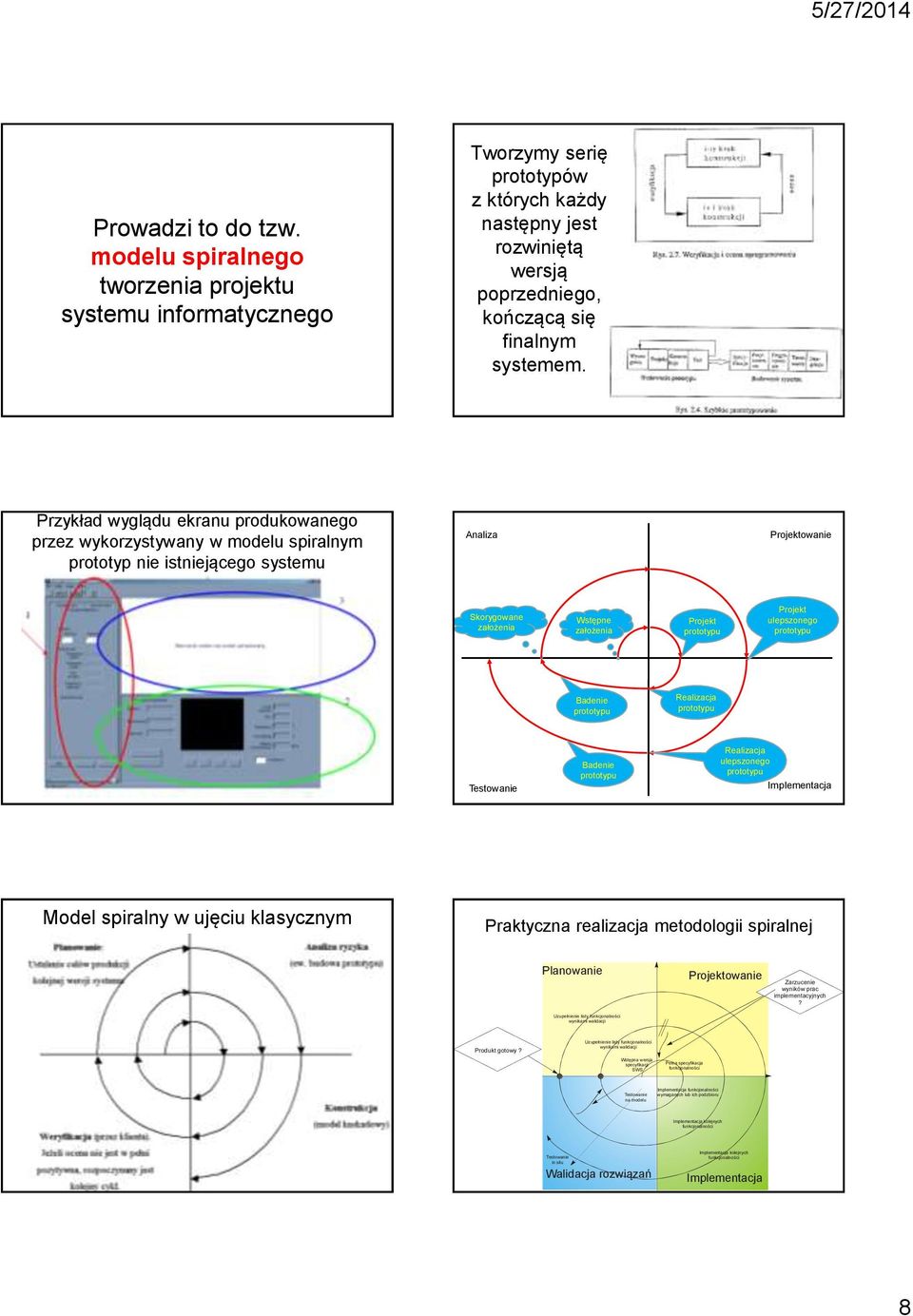 ulepszonego Badenie Realizacja Badenie Realizacja ulepszonego Implementacja Model spiralny w ujęciu klasycznym Praktyczna realizacja metodologii spiralnej Planowanie Projektowanie Zarzucenie wyników
