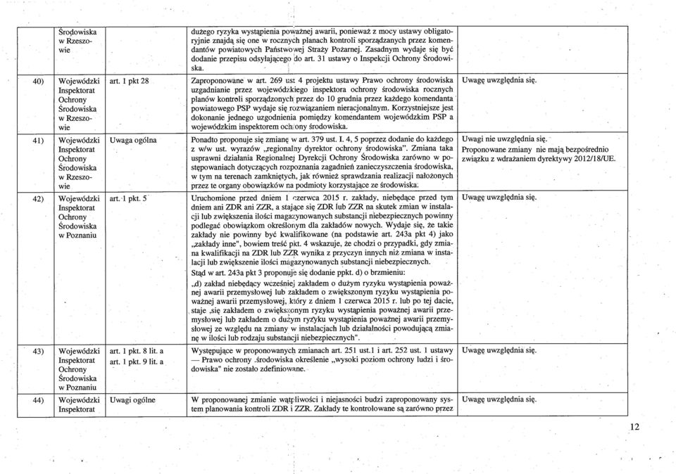 a Uwagi ogólne dużego ryzyka wystąpienia poważnej awarii, ponieważ z mocy ustawy obligatoryjnie znajdą się one w rocznych planach kontroli sporządzanych przez komendantów powiatowych Pa ństwowej.