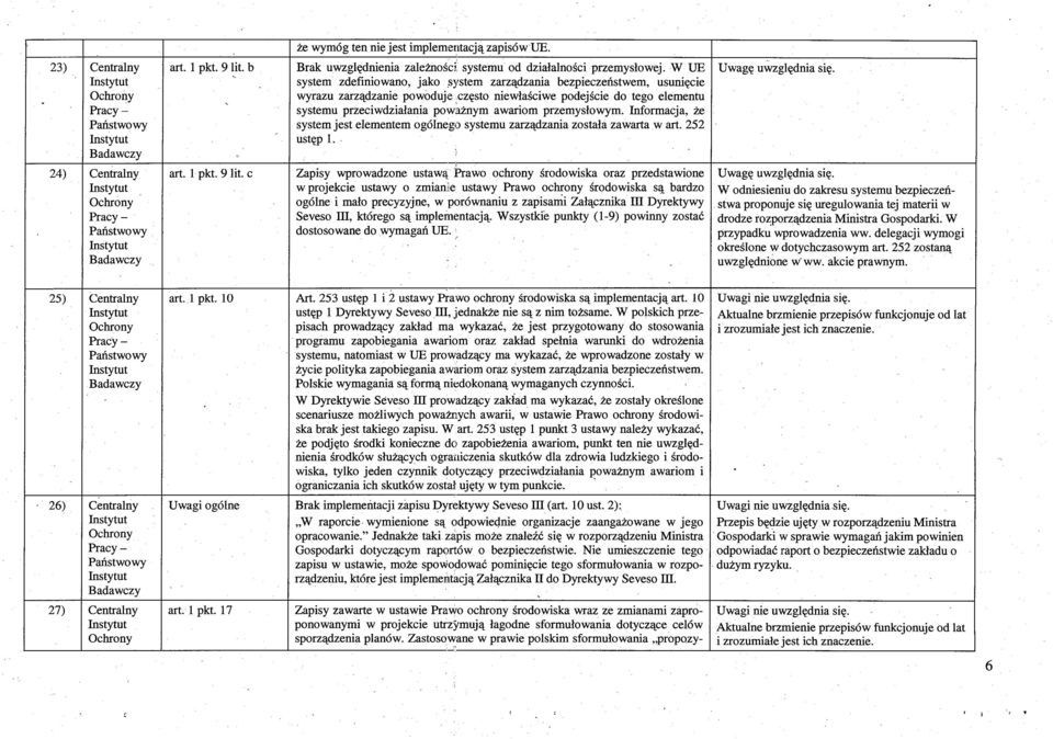 przemys łowym. Informacja, że system jest elementem ogólnego systemu zarz ądzania zosta ła zawarta w art. 252 ustęp 1.