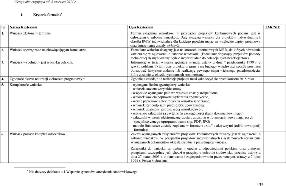 Datę złożenia wniosku dla projektów indywidualnych określa IP/IW indywidualnie dla każdego projektu mając na względzie zapisy preumowy oraz dotrzymanie zasady n+3/n+2. 2.