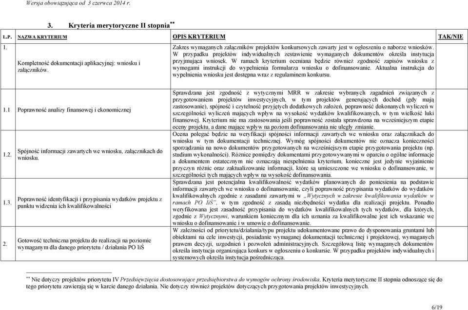 W przypadku projektów indywidualnych zestawienie wymaganych dokumentów określa instytucja przyjmująca wniosek.