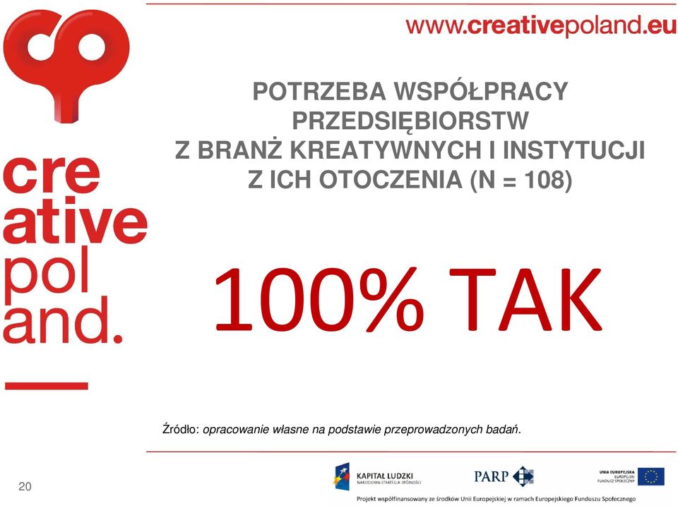 OTOCZENIA (N = 108) 100% TAK Źródło: