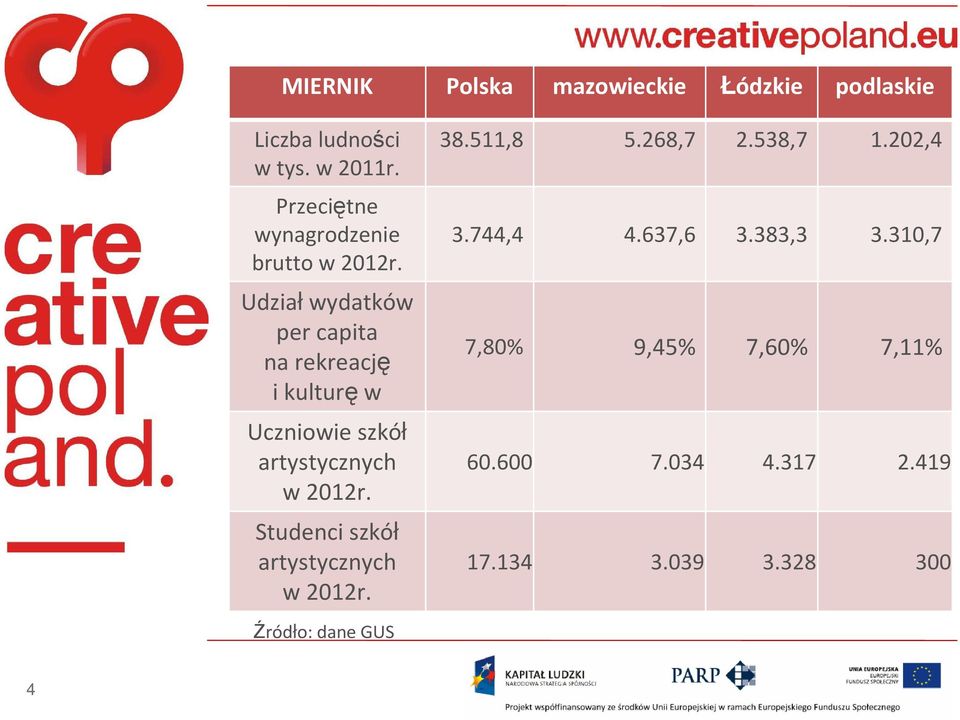 Udziałwydatków per capita na rekreację i kulturęw Uczniowie 2011r. szkół artystycznych w 2012r.