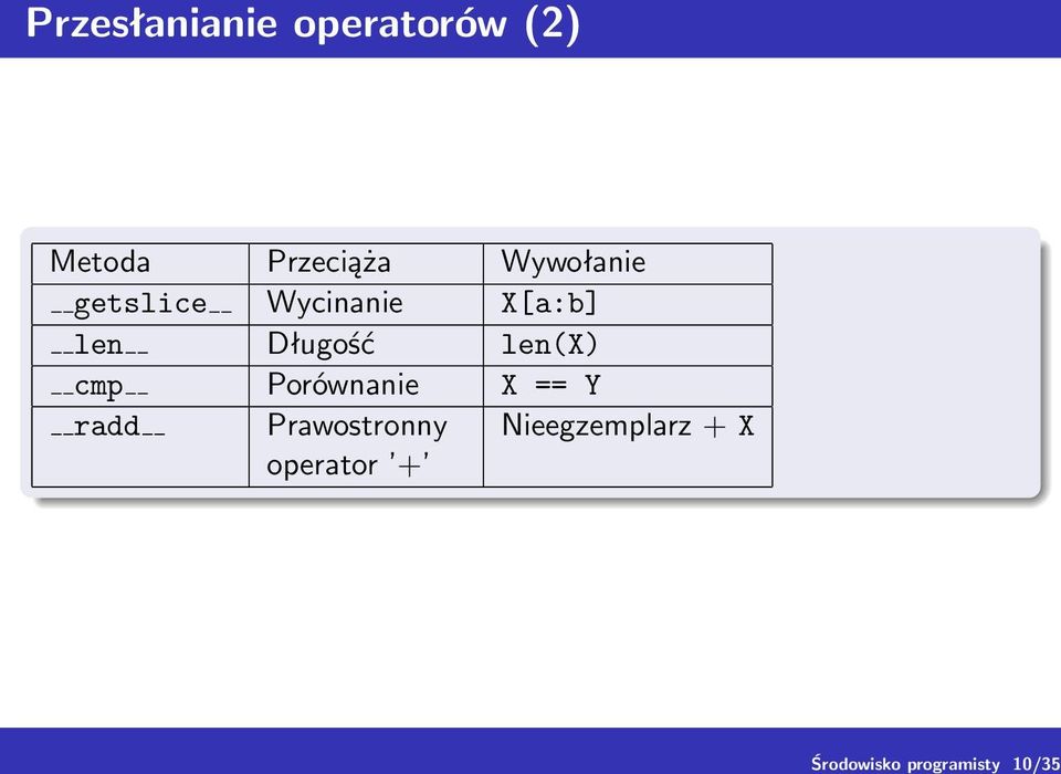 getslice Wycinanie X[a:b] len Długość len(x) cmp