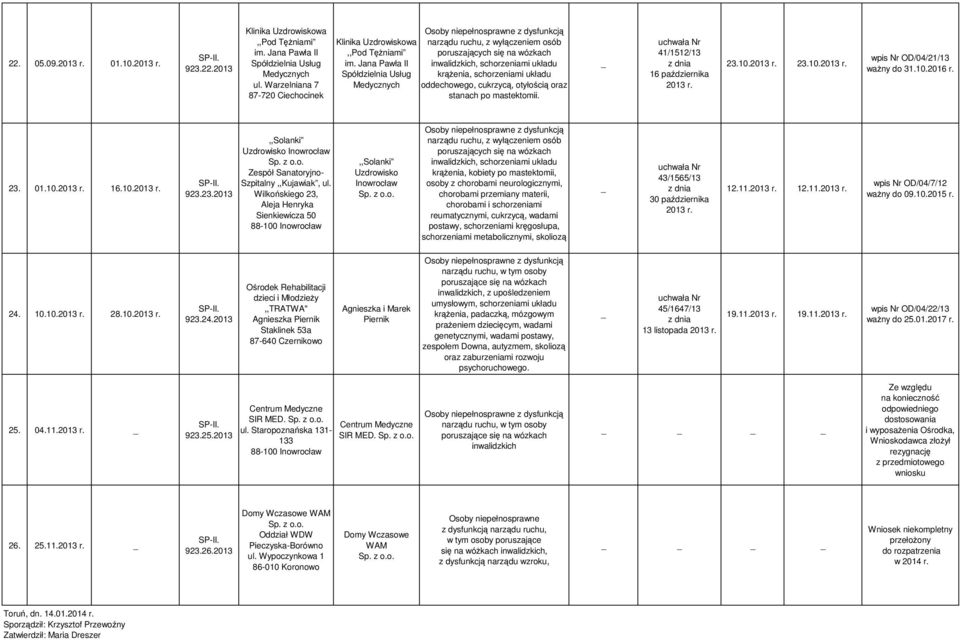 23.2013,,Solanki Inowrocław Zespół Sanatoryjno- Szpitalny,,Kujawiak, ul.
