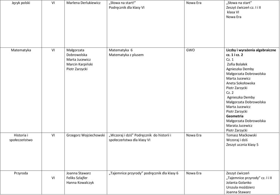 historii i społeczeństwa dla klasy VI GWO Liczby i wyrażenia algebraiczne cz. 1 i cz. 2 Cz. 1 Zofia Bolałek Agnieszka Demby Aneta Sokołowska Cz.