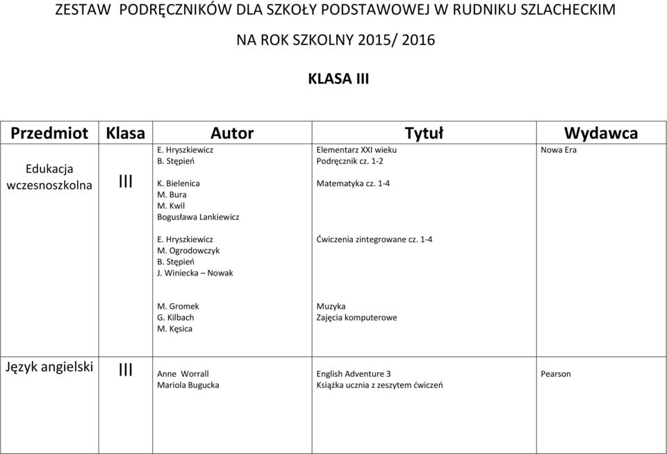 1-2 Matematyka cz. 1-4 E. Hryszkiewicz M. Ogrodowczyk B. Stępień J. Winiecka Nowak Ćwiczenia zintegrowane cz. 1-4 M. Gromek G. Kilbach M.