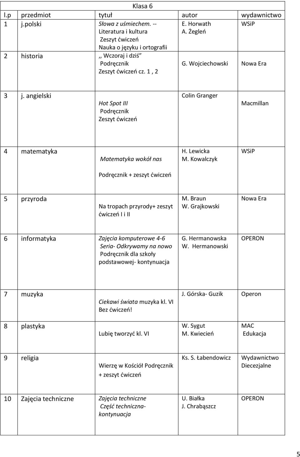 Grajkowski 6 informatyka Zajęcia komputerowe 4-6 Seria- Odkrywamy na nowo dla szkoły podstawowej- kontynuacja G. Hermanowska W. Hermanowski 7 muzyka Ciekawi świata muzyka kl.