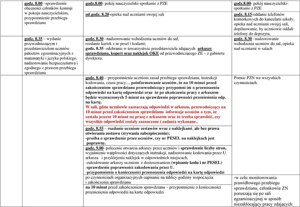 godz. 8.40 przypomnienie uczniom zasad przebiegu sprawdzianu, instrukcji kodowania, czasu pracy.