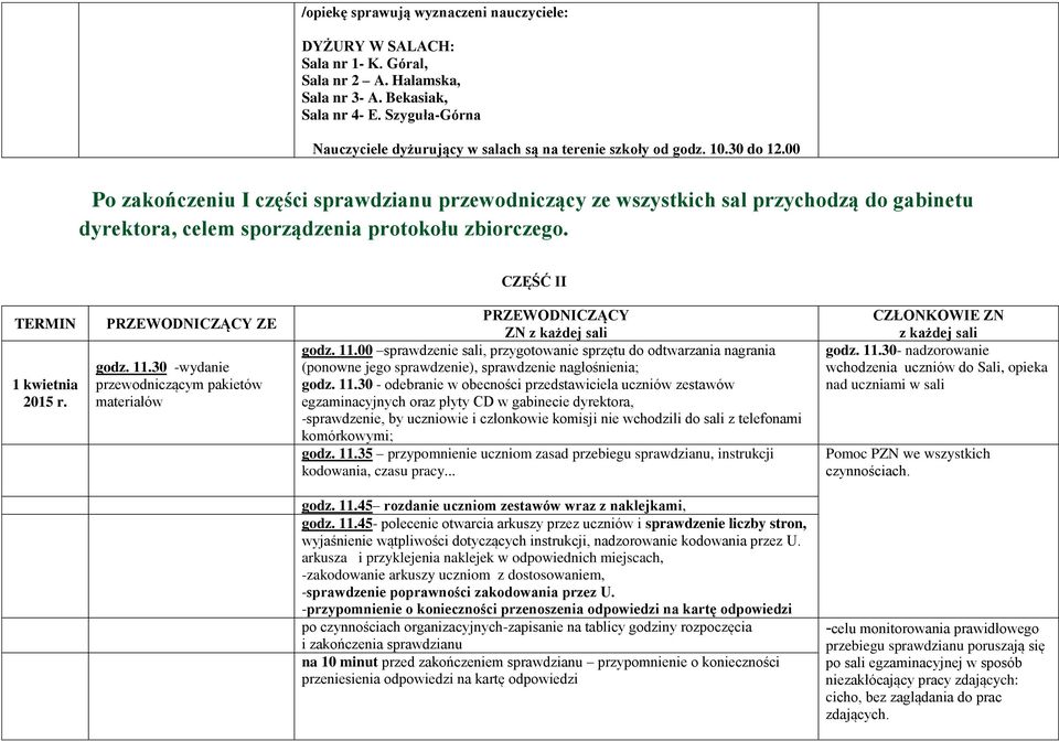 00 Po zakończeniu I części sprawdzianu przewodniczący ze wszystkich sal przychodzą do gabinetu dyrektora, celem sporządzenia protokołu zbiorczego. CZĘŚĆ II TERMIN 1 kwietnia 2015 r.