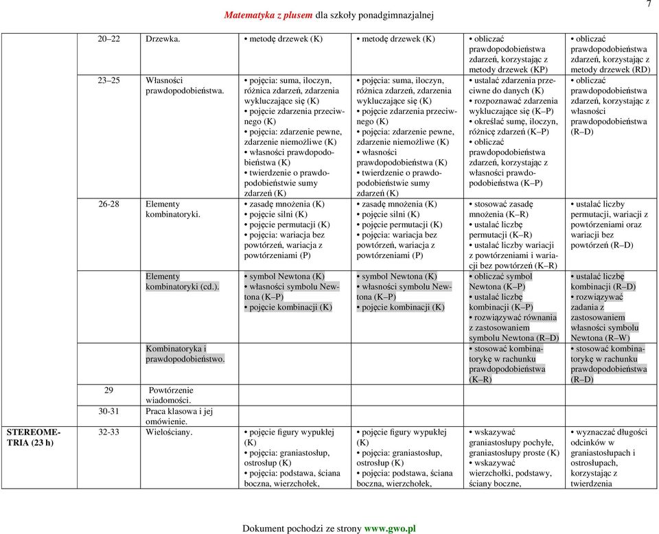 pojęcia: suma, iloczyn, różnica zdarzeń, zdarzenia wykluczające się pojęcie zdarzenia przeciwnego pojęcia: zdarzenie pewne, zdarzenie niemożliwe własności twierdzenie o prawdopodobieństwie sumy