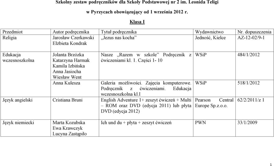 Went Anna Kulesza Nasze Razem w szkole Podręcznik z ćwiczeniami kl. 1. Części 1-10 Galeria możliwości. Zajęcia komputerowe. Podręcznik z ćwiczeniami. Edukacja wczesnoszkolna kl.