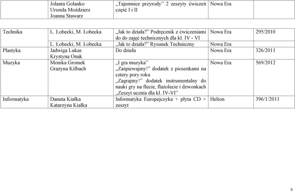 Rysunek Techniczny Plastyka Jadwiga Lukas Do dzieła 326/2011 Krystyna Onak Muzyka Monika Gromek Grażyna Kilbach I gra muzyka Zaśpiewajmy!