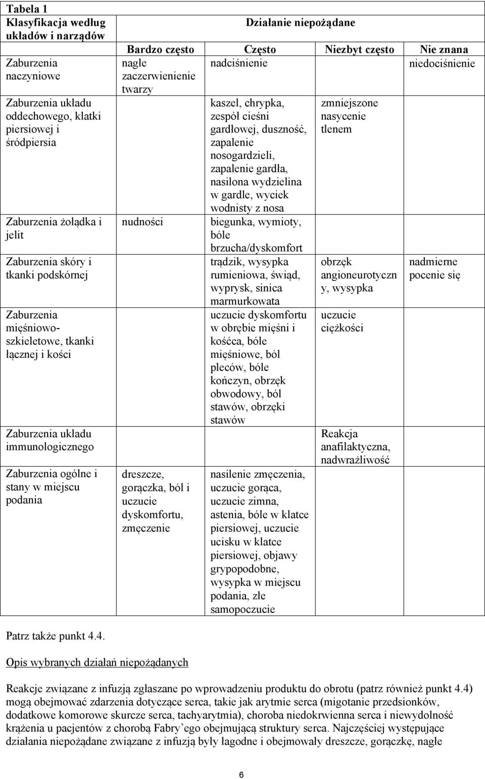 znana nagłe nadciśnienie niedociśnienie zaczerwienienie twarzy nudności dreszcze, gorączka, ból i uczucie dyskomfortu, zmęczenie kaszel, chrypka, zespół cieśni gardłowej, duszność, zapalenie