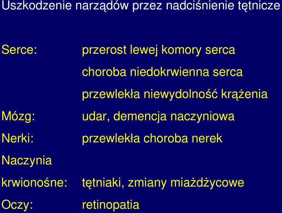 niedokrwienna serca przewlekła niewydolność krążenia udar, demencja