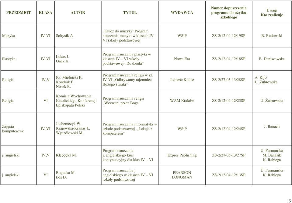 IV-VI Odkrywamy tajemnice Bożego świata Jedność Kielce ZS-2/27-05-13/28SP A. Kijo U.