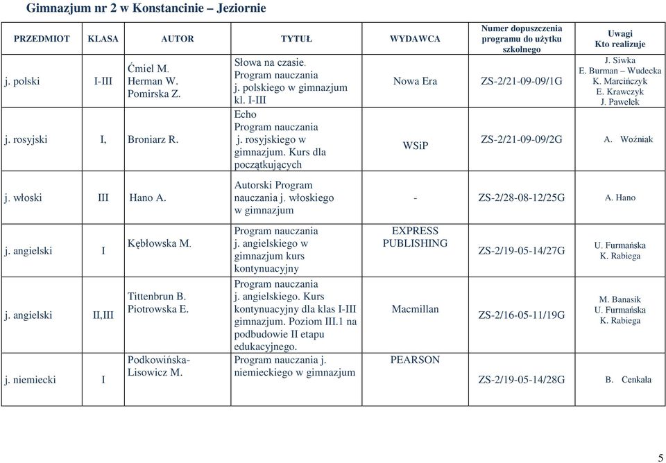 Kurs dla początkujących Autorski Program nauczania j. włoskiego w gimnazjum j. angielskiego w gimnazjum kurs kontynuacyjny j. angielskiego. Kurs kontynuacyjny dla klas gimnazjum. Poziom III.