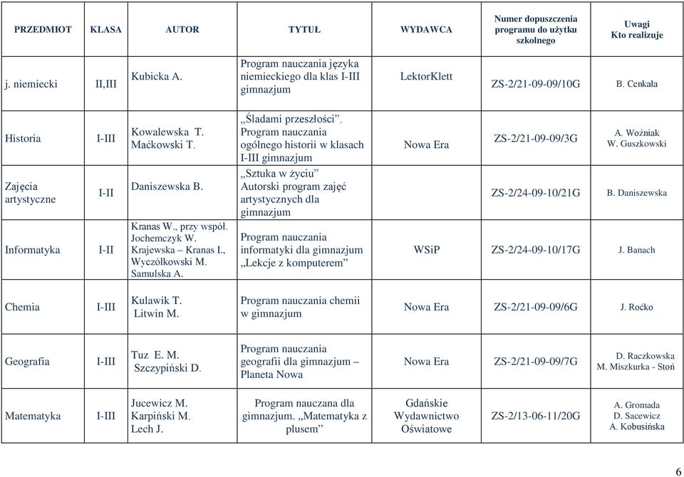 Sztuka w życiu Autorski program zajęć artystycznych dla gimnazjum ZS-2/24-09-10/21G B. Daniszewska Informatyka I-II Kranas W., przy współ. Jochemczyk W. Krajewska Kranas I., Wyczółkowski M.