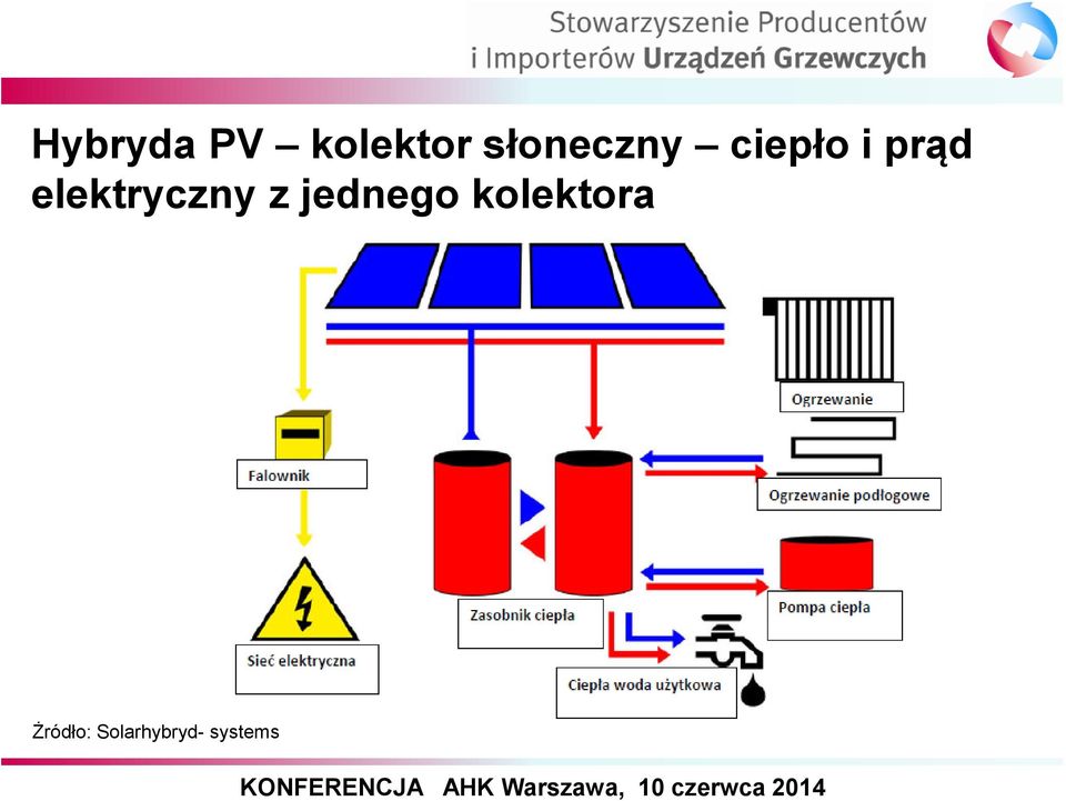 elektryczny z jednego