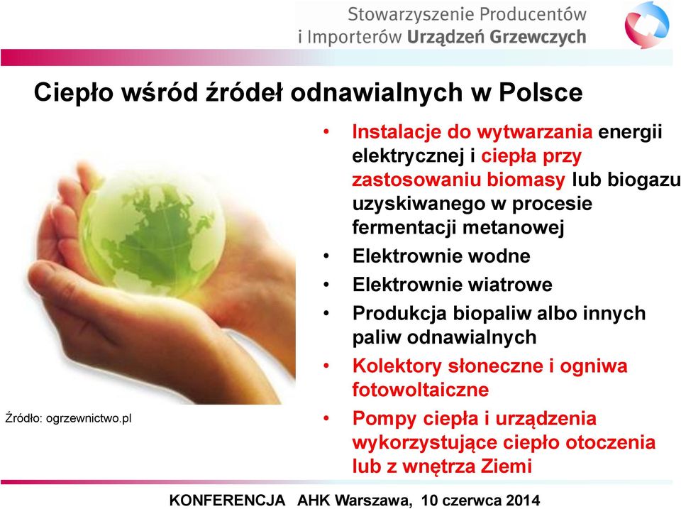 uzyskiwanego w procesie fermentacji metanowej Elektrownie wodne Elektrownie wiatrowe Produkcja biopaliw