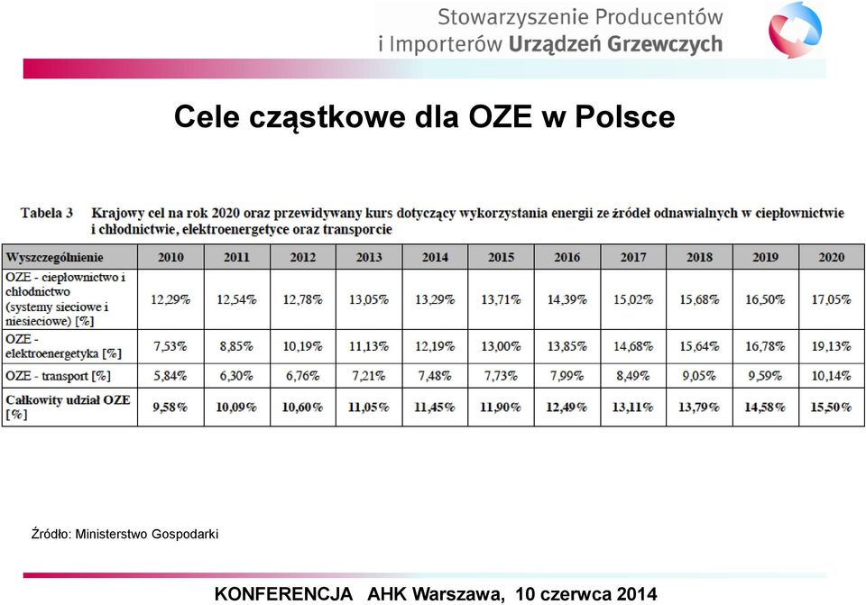 Polsce Źródło: