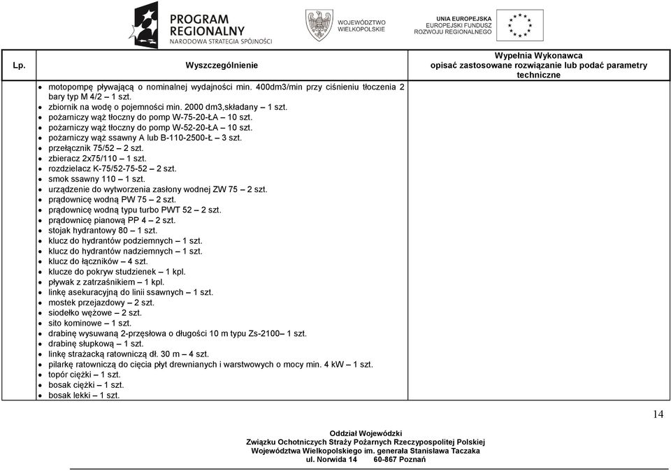 rozdzielacz K-75/52-75-52 2 szt. smok ssawny 110 1 szt. urządzenie do wytworzenia zasłony wodnej ZW 75 2 szt. prądownicę wodną PW 75 2 szt. prądownicę wodną typu turbo PWT 52 2 szt.