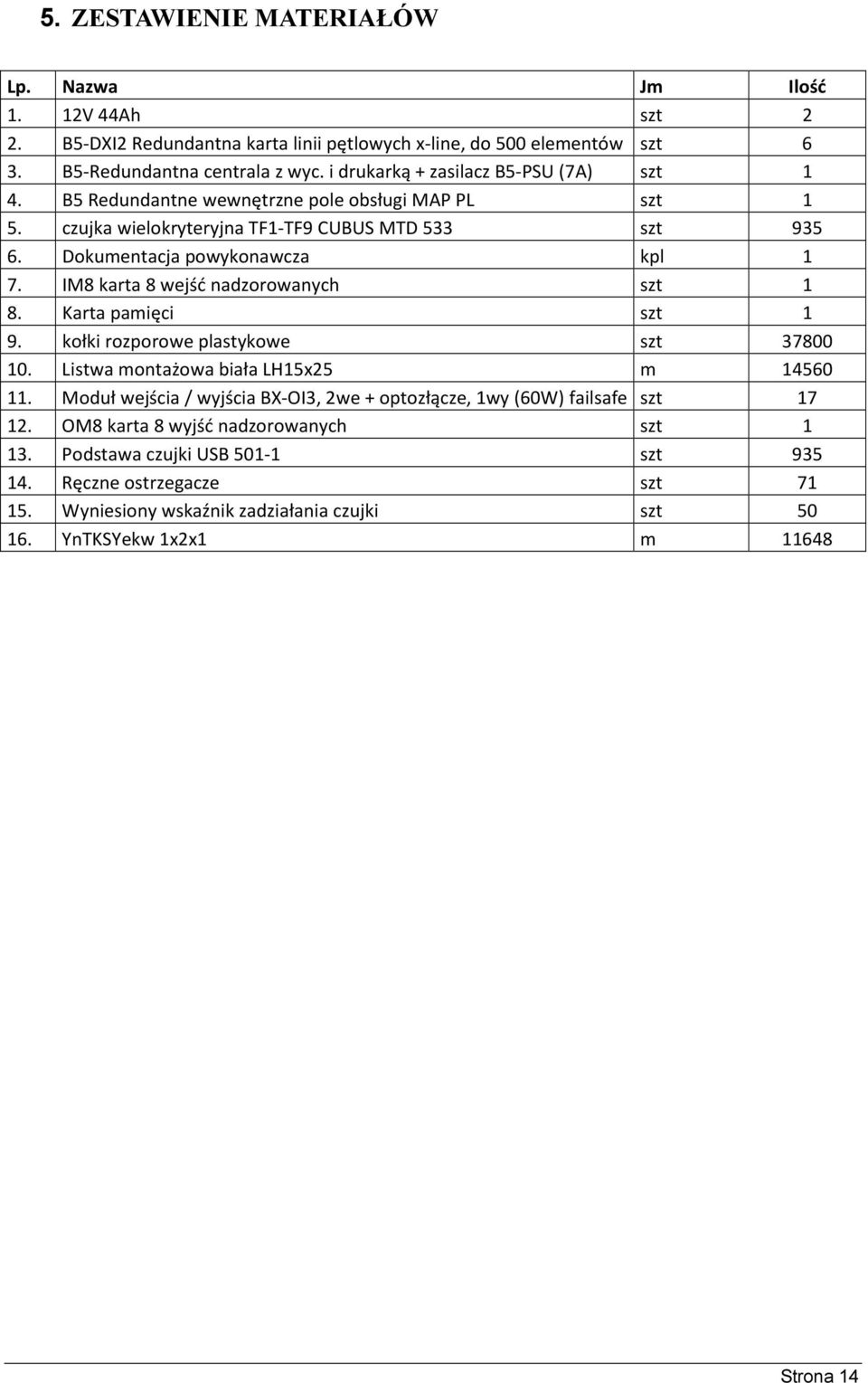 IM8 karta 8 wejść nadzorowanych szt 1 8. Karta pamięci szt 1 9. kołki rozporowe plastykowe szt 37800 10. Listwa montażowa biała LH15x25 m 14560 11.