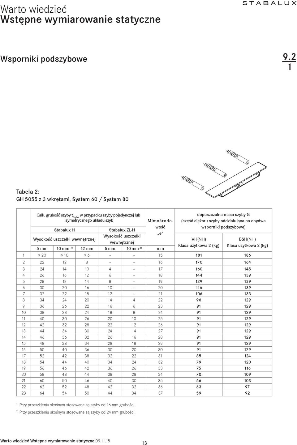 H Stabalux ZL-H Wysokość uszczelki Wysokość uszczelki wewnętrznej VH(NH) wewnętrznej Klasa użytkowa 2 (kg) 5 mm 10 mm 1) 12 mm 5 mm 10 mm 2) mm 1 20 10 6 - - 15 181 186 BSH(NH) Klasa użytkowa 2 (kg)
