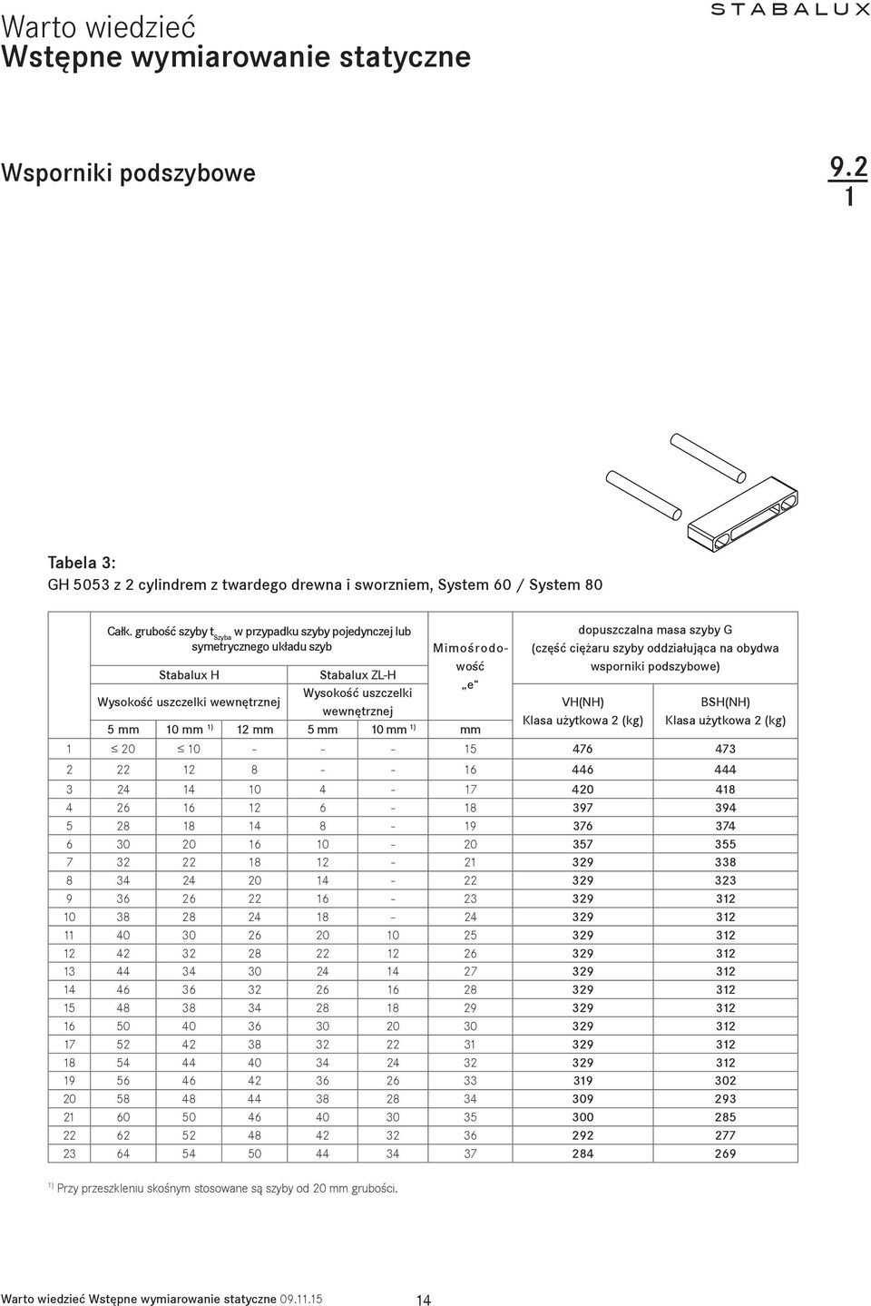 H Stabalux ZL-H Wysokość uszczelki Wysokość uszczelki wewnętrznej VH(NH) wewnętrznej Klasa użytkowa 2 (kg) 5 mm 10 mm 1) 12 mm 5 mm 10 mm 1) mm 1 20 10 - - - 15 476 473 BSH(NH) Klasa użytkowa 2 (kg)