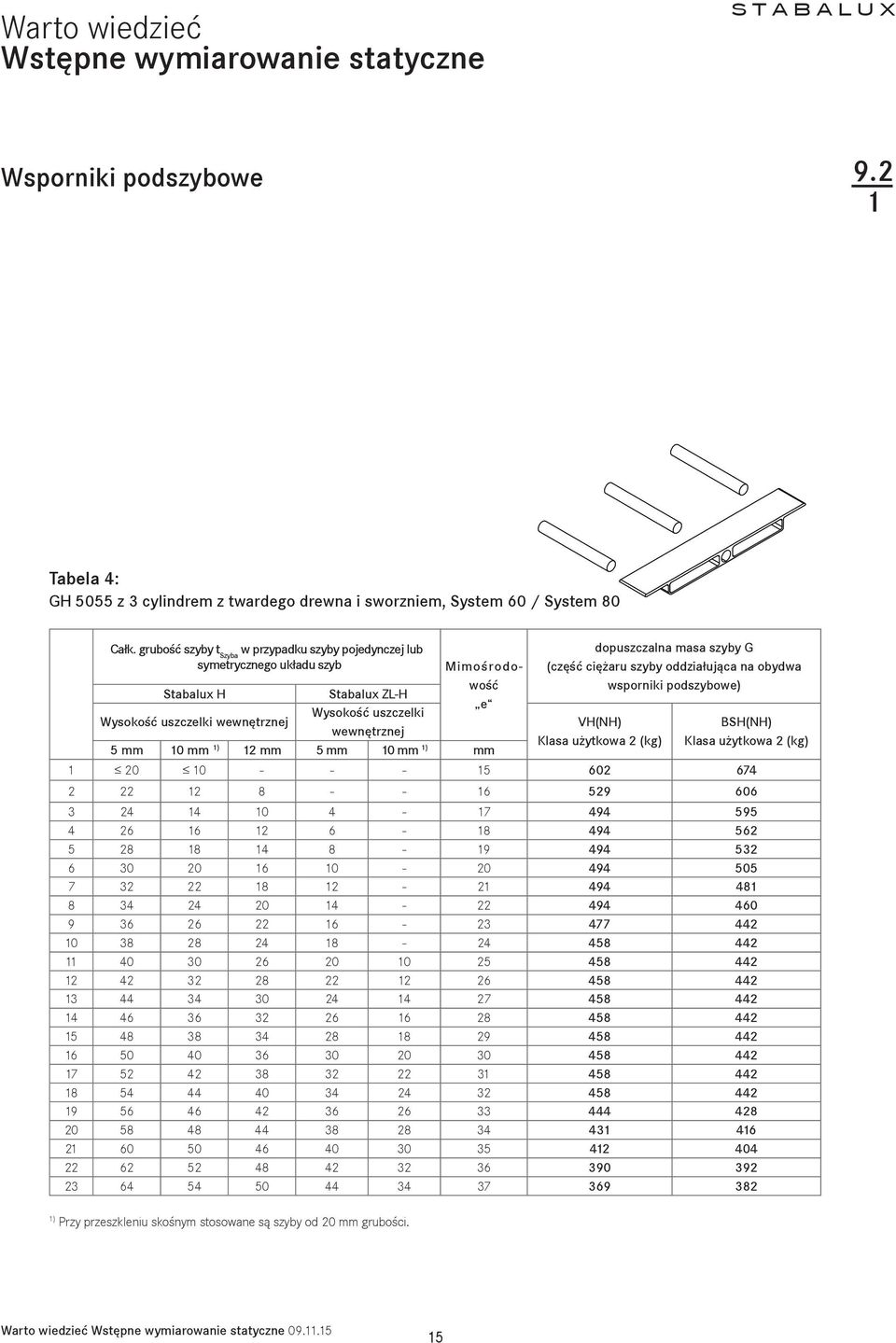 H Stabalux ZL-H Wysokość uszczelki Wysokość uszczelki wewnętrznej VH(NH) wewnętrznej Klasa użytkowa 2 (kg) 5 mm 10 mm 1) 12 mm 5 mm 10 mm 1) mm 1 20 10 - - - 15 602 674 BSH(NH) Klasa użytkowa 2 (kg)