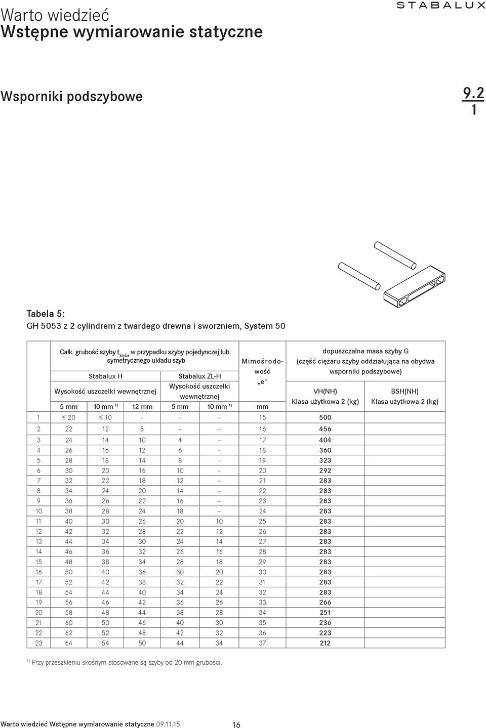 12 mm 5 mm 10 mm 1) mm 1 20 10 - - - 15 500 dopuszczalna masa szyby G (część ciężaru szyby oddziałująca na obydwa wsporniki podszybowe) VH(NH) Klasa użytkowa 2 (kg) 2 22 12 8 - - 16 456 3 24 14 10