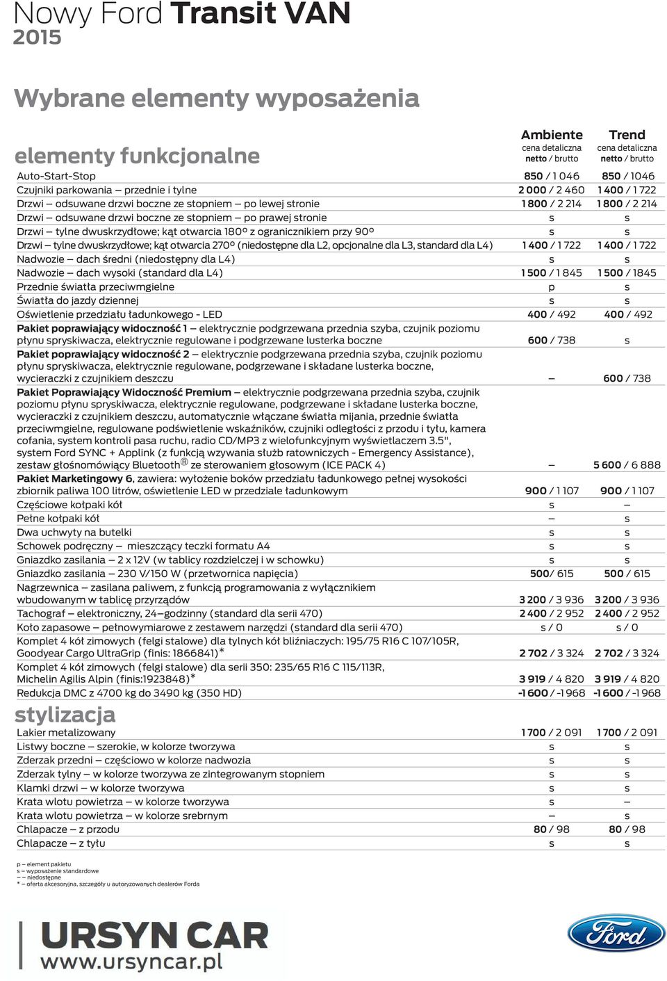 dwuskrzydłowe; kąt otwarcia 270 (niedostępne dla L2, opcjonalne dla L3, standard dla L4) 1 400 / 1 722 1 400 / 1 722 Nadwozie dach średni (niedostępny dla L4) s s Nadwozie dach wysoki (standard dla